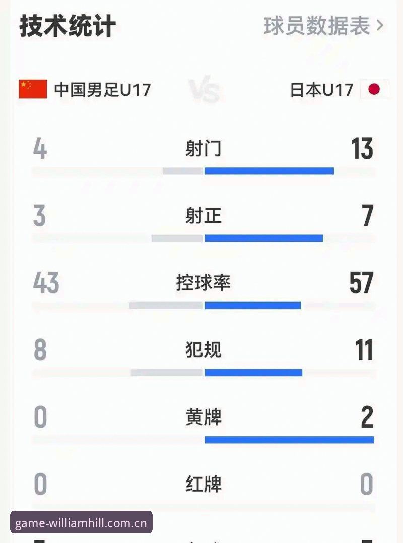 U17男女足抽签结果深度分析：从威廉希尔赔率看国足少年队出线前景