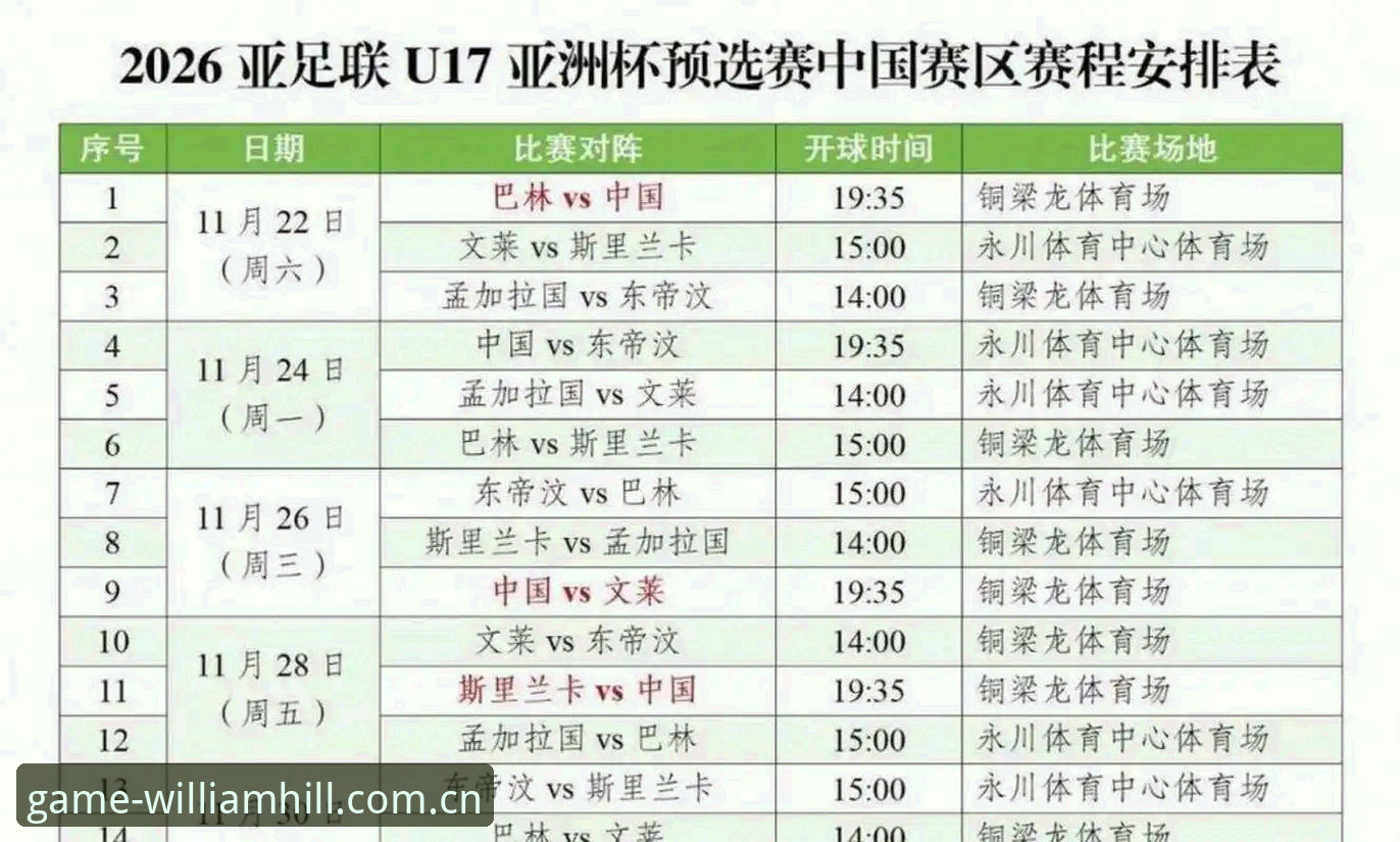 U17世界杯抽签结果出炉，中国男女足分组情况如何影响赛事走势？