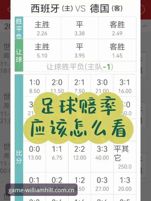 威廉希尔怎么样？新手开户与赔率分析全攻略详解